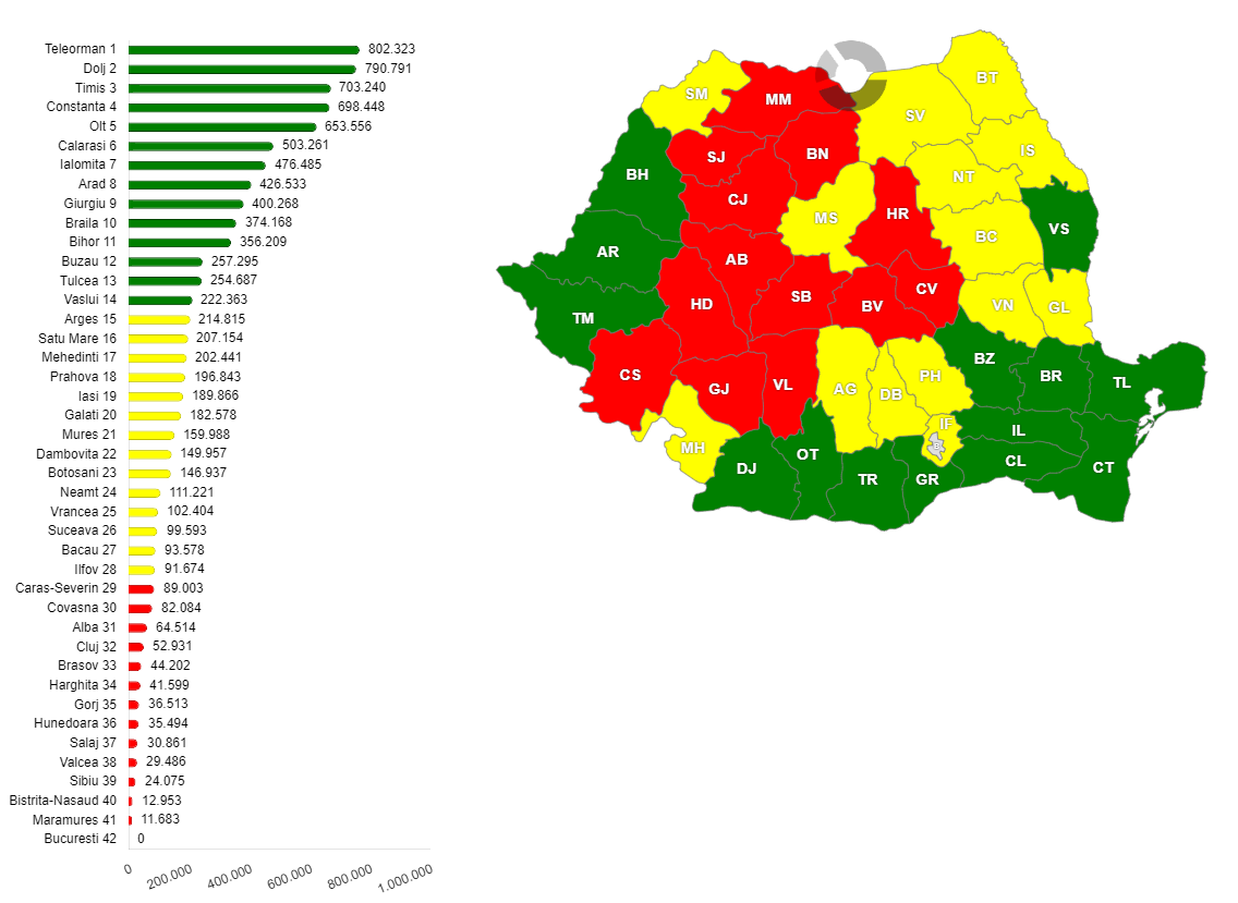 Producția de grâu în România, pe județe, în anul 2023
